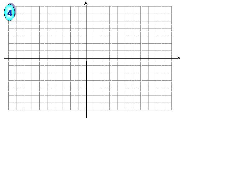 Координатная плоскость 15 на 15