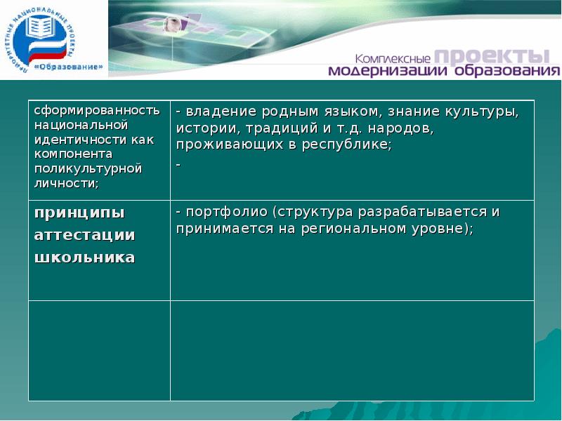 Какой процесс приводит к образованию диаспор. Владение родным языком.