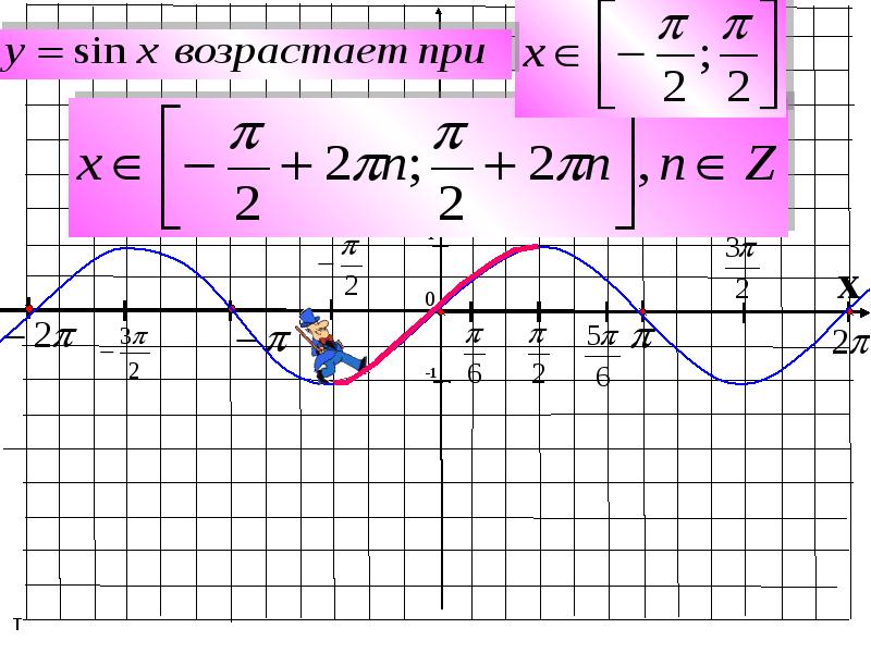 Построение графиков тригонометрических функций презентация