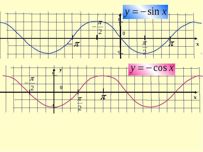 Построить функцию y sinx. График функции y=sinx. График функций y sinx y cosx. Функция синус y = sin(x).. Функции y sinx y cosx.
