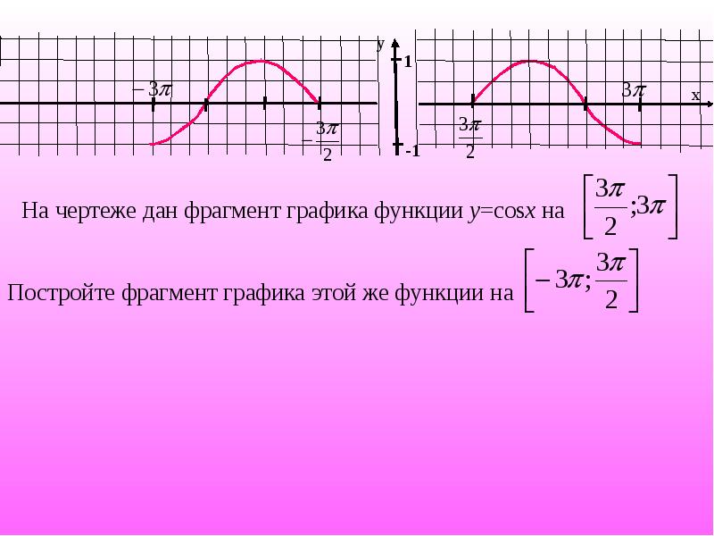 Построение графиков тригонометрических функций презентация