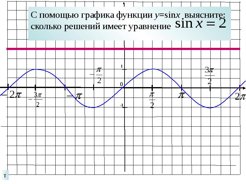 График функции у sinx и ее свойства