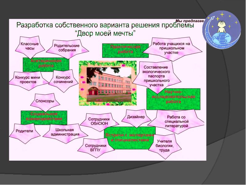 Разработайте собственный проект