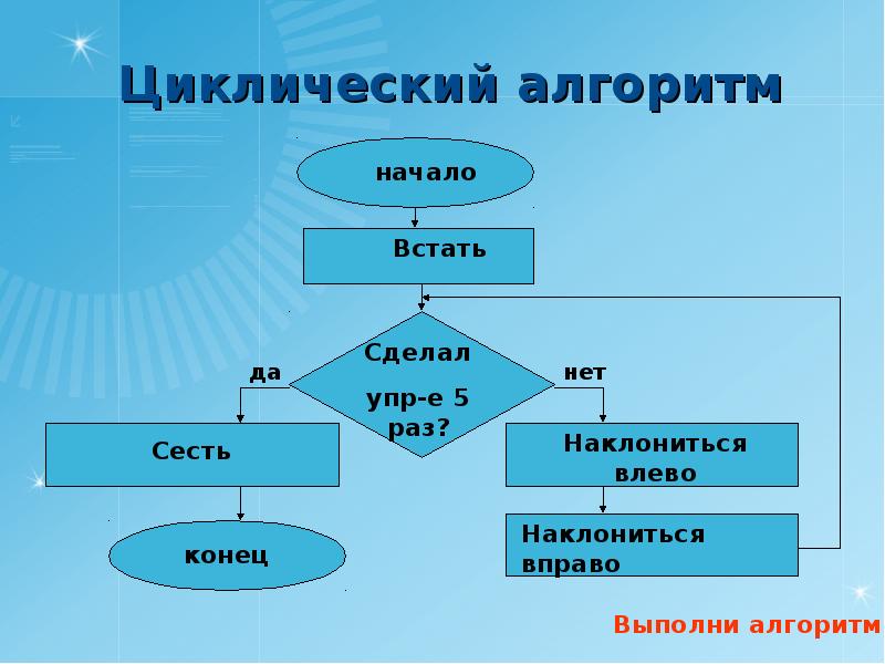 Циклические презентации по информатике