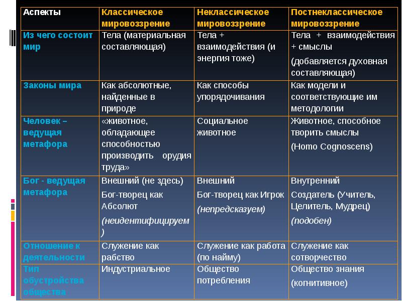 Сравнительная наука