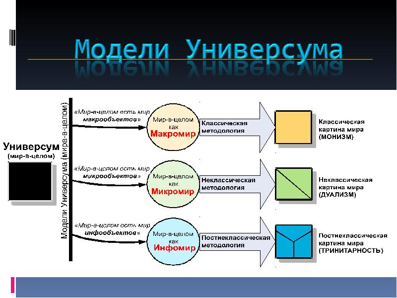 Het universum zingt voor mij перевод. Универсум это в философии. Модели универсума.