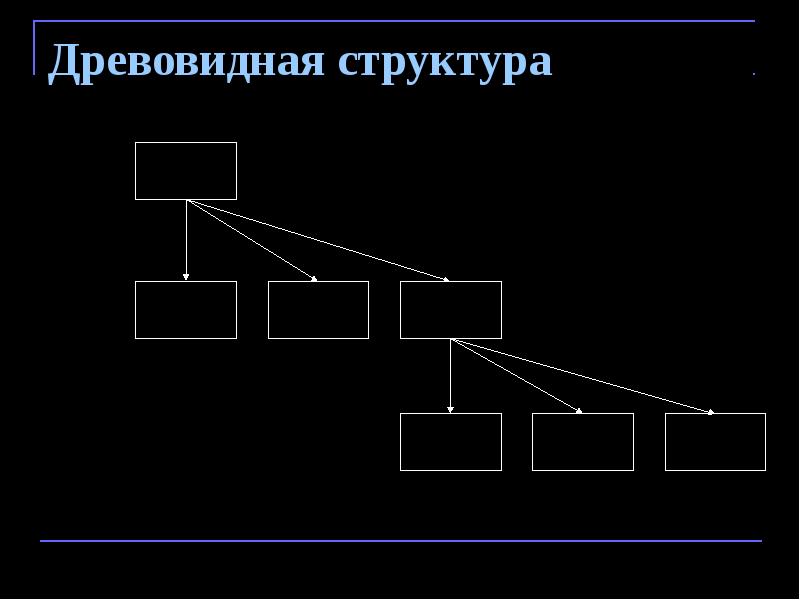 Древовидная схема это