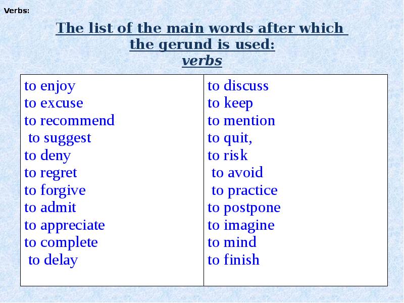 Word after word. Герундий в английском языке used. Excuse с герундием. Gerund Words. Неправильные глаголы в герундии в английском.