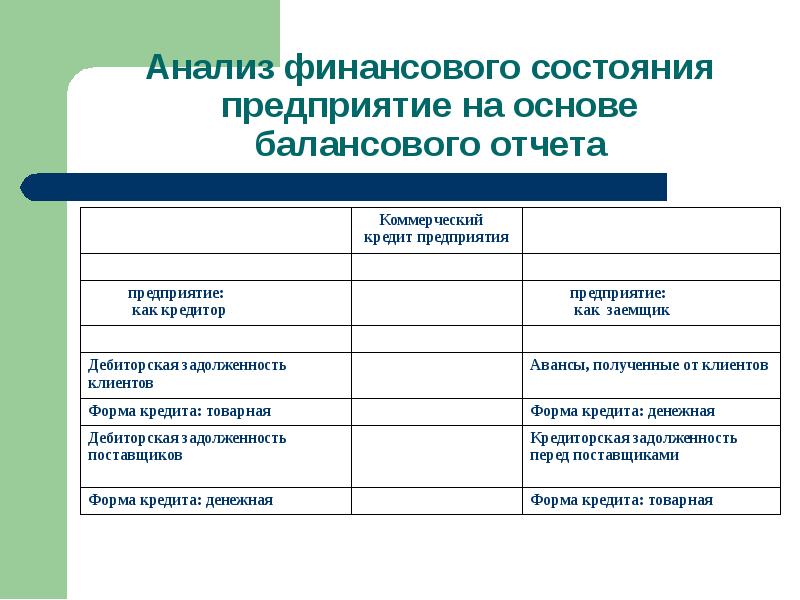 Отчетность коммерческого банка презентация