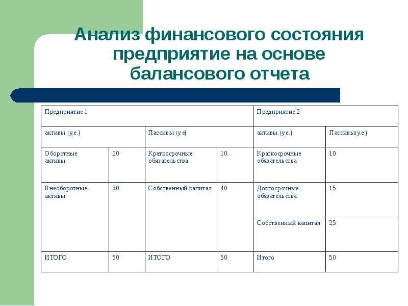 Анализ финансового состояния презентация