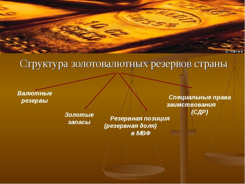 Валютный золотой запас. Структура ЗВР. Структура золотовалютных резервов. Структура международных резервов. Структура международных резервов РФ.