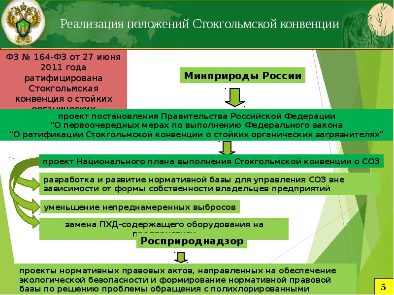 1 правовое обеспечение экологической безопасности