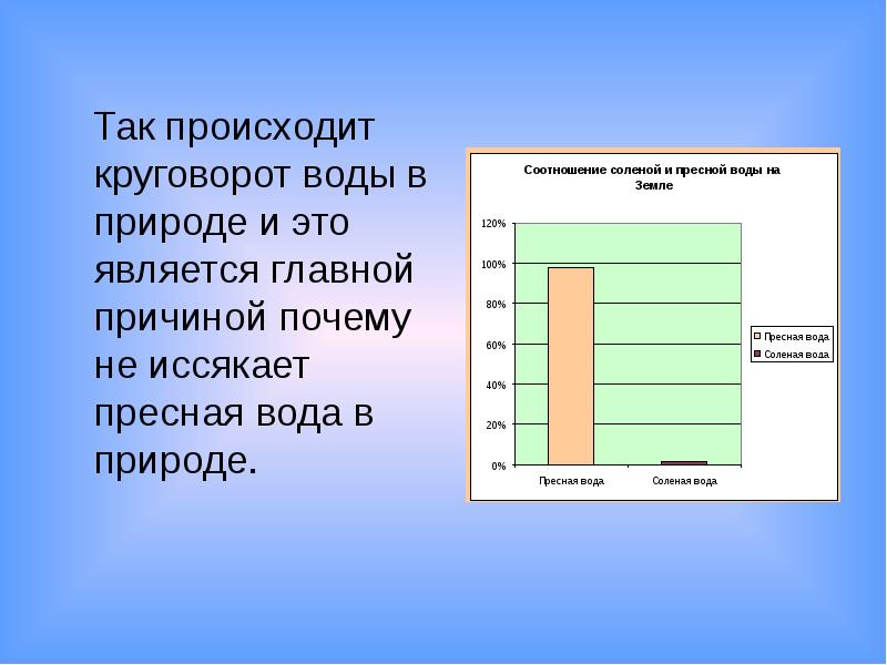 Почему вода на земле не иссякает проект