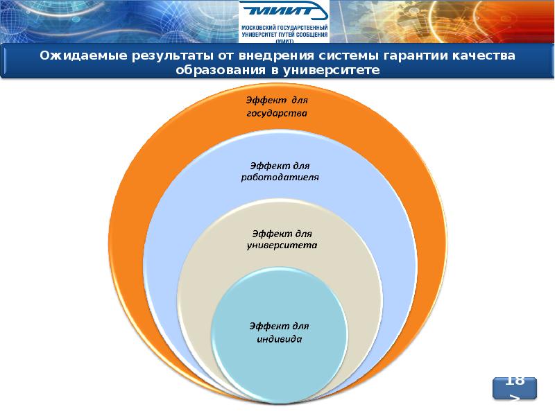 Результаты московского образования. Московское образование качество. Национальная гарантийная система для презентации. Эзотерика внедрение системы печати картинки.