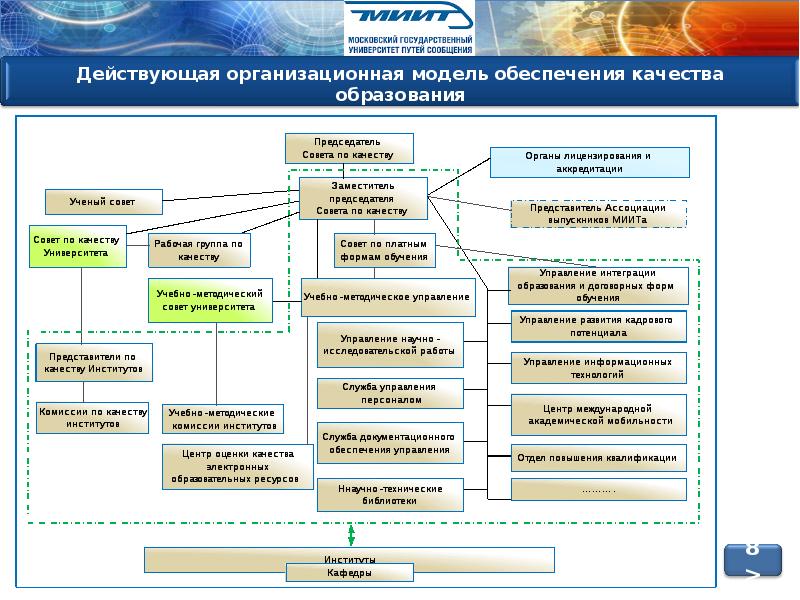 Концепция создания системы