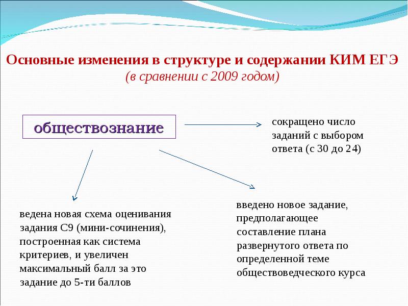Структура и содержание кимов определена