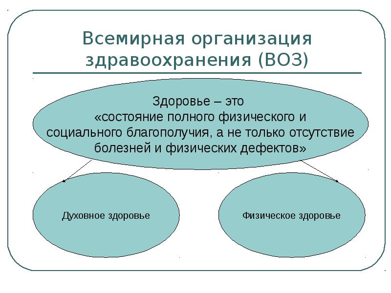 Всемирная организация здравоохранения здоровье это. Воз презентация. Здоровье воз презентация. Духовное здоровье это воз.