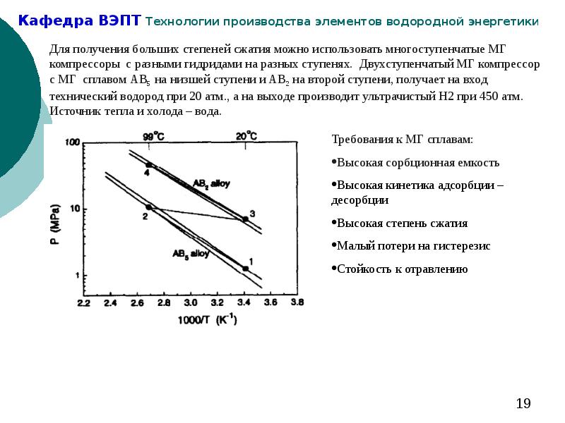 сжатые состояние. когерентные состояния света. интерметалитный сплав для хранения водород. распределение вигнера. гармонический случайный процесс со случайной амплитудой.
