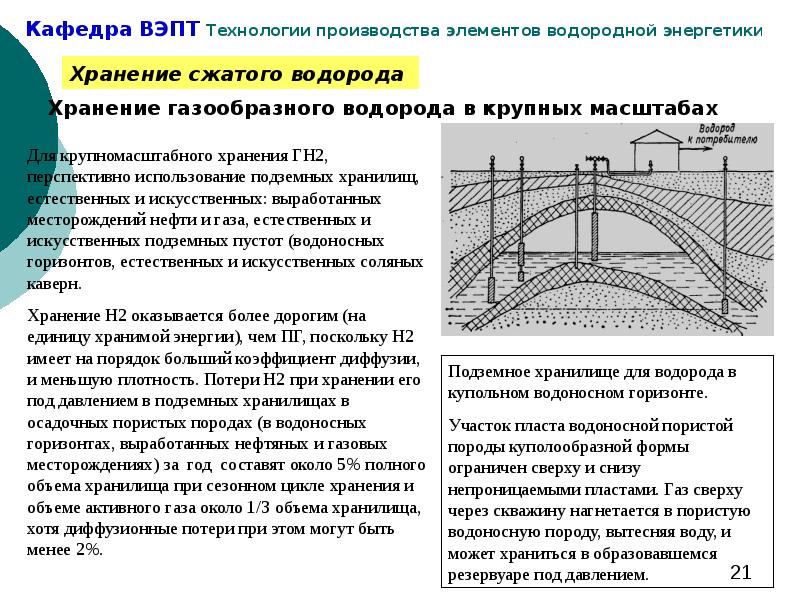 Хранение нефти и газа презентация