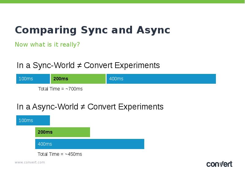 Async session get. Sync async. async компания 1989. async corp. p американская компания a sync.