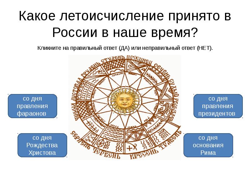 Календарь летоисчисления. Летоисчисление. Какое летоисчисление принято в России. Какое летоисчисление было принято в России в наше время. Какое летоисчисление принято в России в наше время ответы.