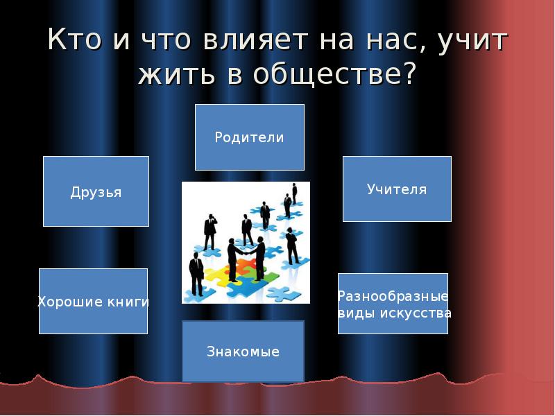 Мы живем в обществе. Чему учит нас общество. Мы живем в социуме. Учимся жить в обществе.