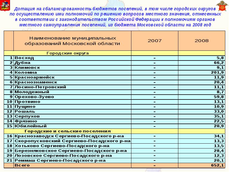 Бюджетная область. Дотация на сбалансированность бюджетам поселений. Дотация на сбалансированность бюджета это. Анализ сбалансированности бюджета. Сбалансированный бюджет таблица.