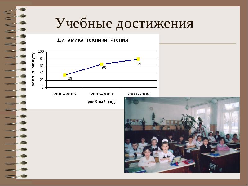 Учебных успехов. Учебные достижения. Учебные достижения в презентации. Достижения в учебе. Достижения на учебный год 8 класс.