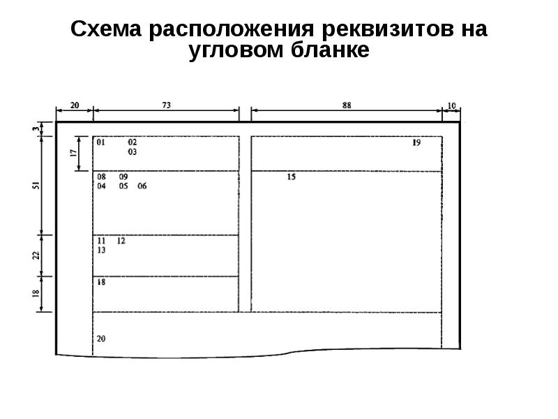 Схемы расположения реквизитов документов