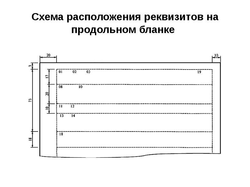 Продольные реквизиты. Расположение реквизитов продольного Бланка. Схема продольного расположения реквизитов. Расположение реквизитов на бланке схема. Схема расположения реквизитов документов.