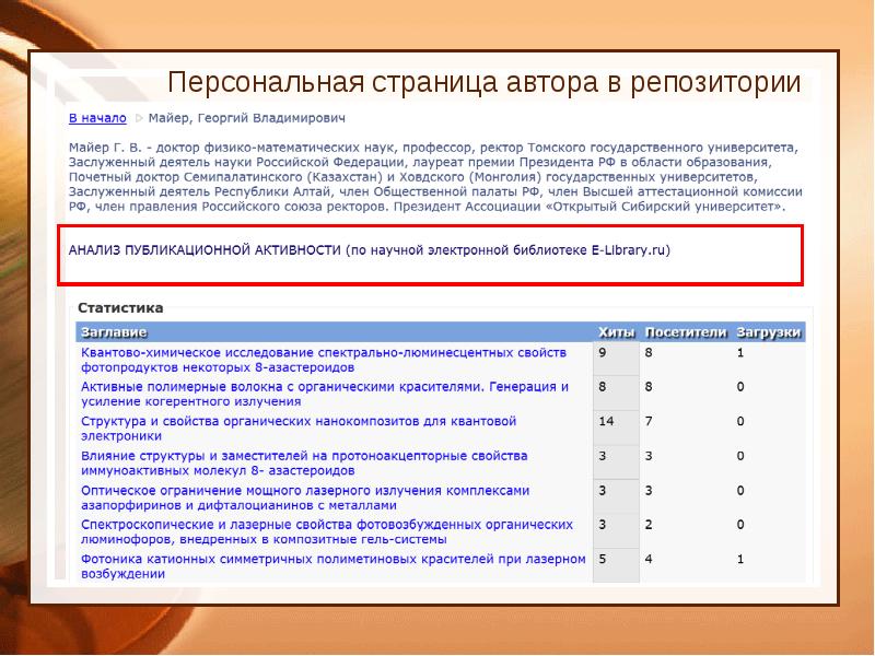 Library stats. Страница об авторе.