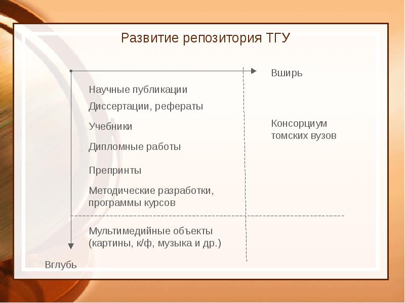Репозиторий тольяттинского университета. Wiki страница. Репозиторий тольяттинского университета. Репозиторий тольяттинского университета. Репозиторий тгу тольятти.