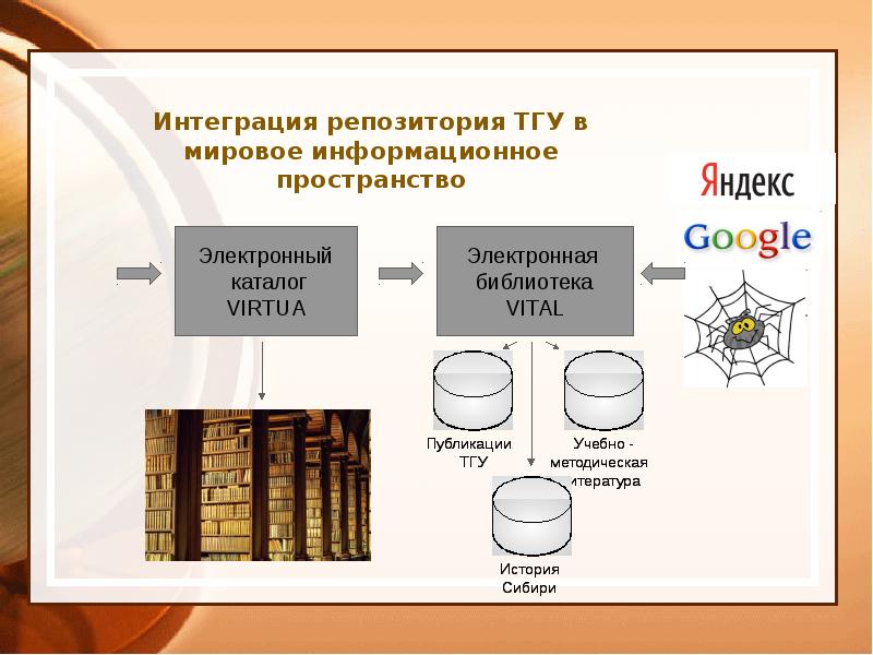 Репозиторий понятие