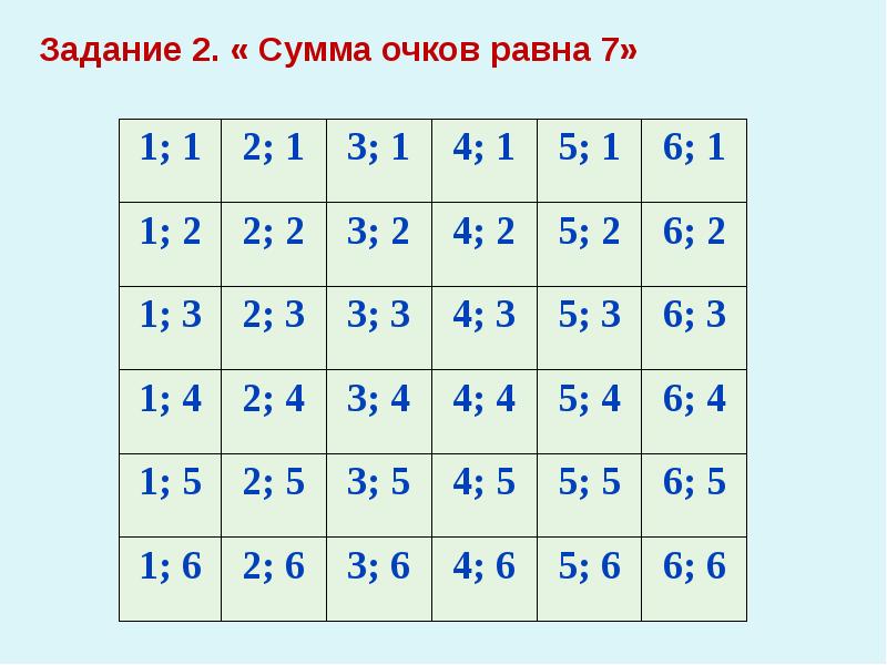 Сумма очков равна 7. Сумма очков. Сумма очков 7. Сумма очков в картах 54.