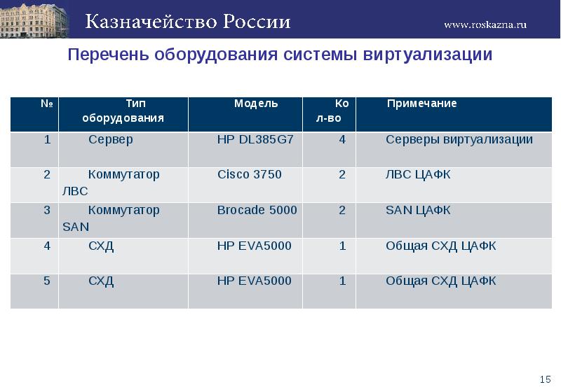 Список оборудования