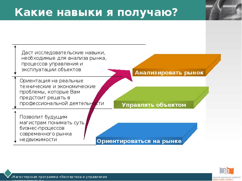 Нужен навык. Как получить способность. Какие навыки нужно получить. Навык получать навыки. Какие навыки нужны для бизнеса.