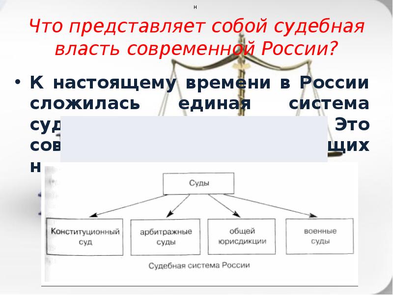 Проект на тему проблемы власти в современной россии