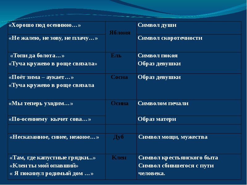 Символика цветовых эпитетов в поэзии с а есенина проект