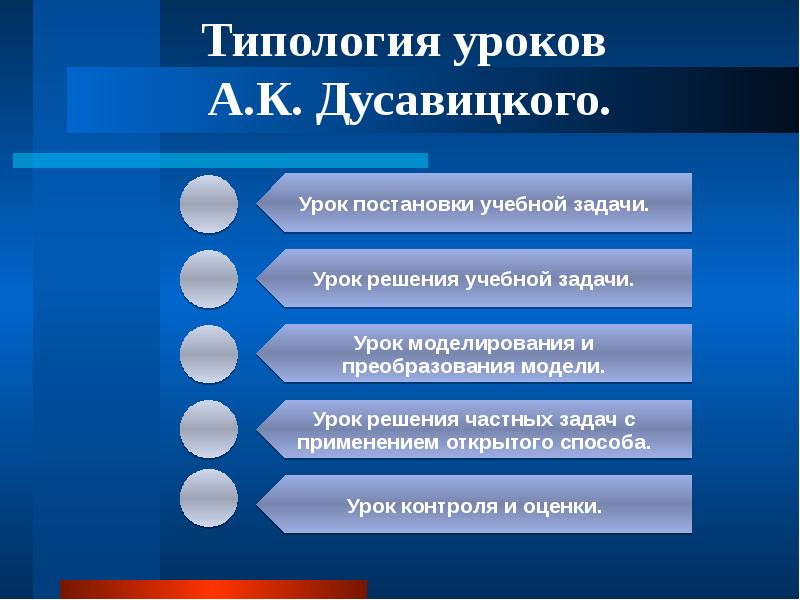 Типология и структура уроков презентация