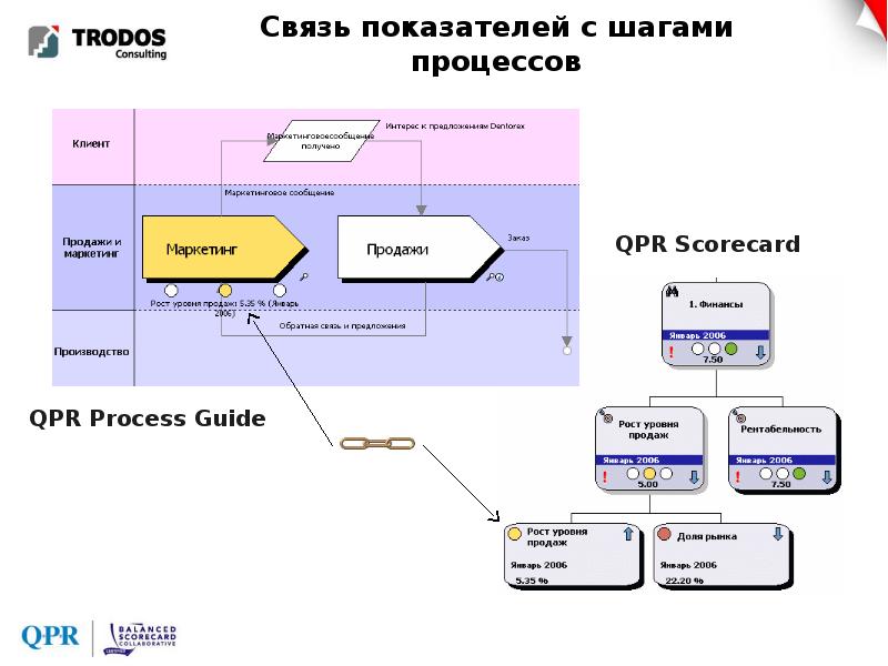 Clm презентации это