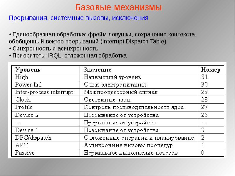 прерывания в ос. каналы запросов прерывания (irq). Windows 11 системные прерывания. назначение системы прерываний. системные прерывания 100.