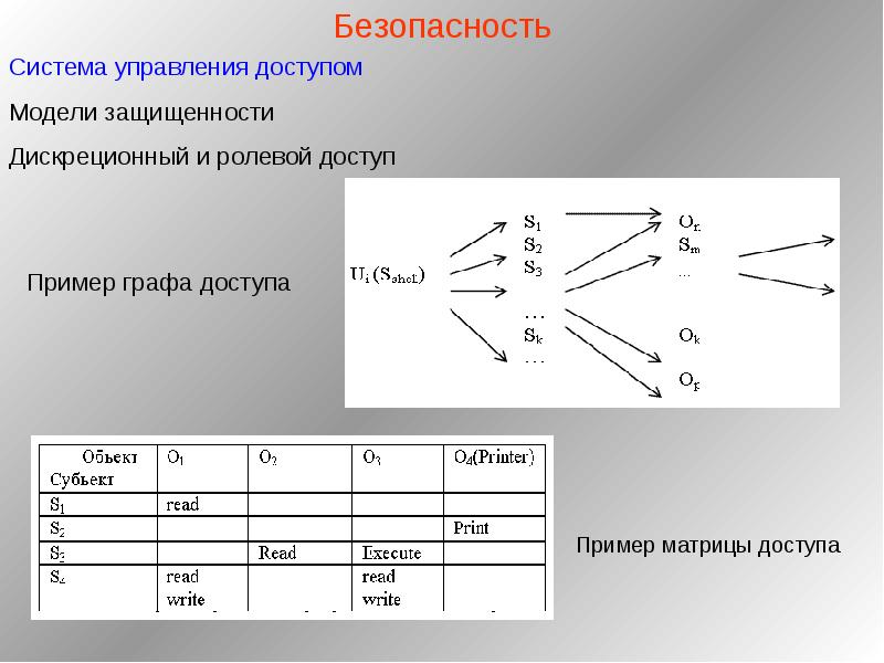 Матрица доступа к информационной системе образец