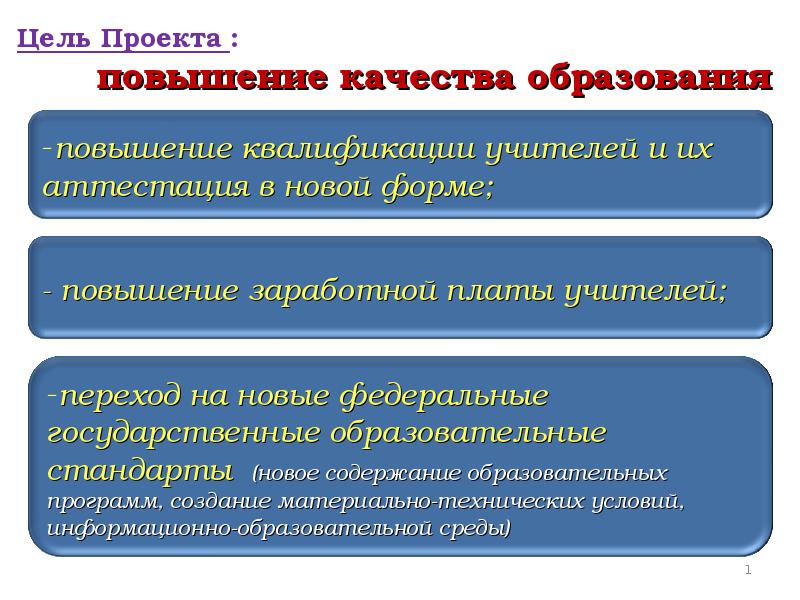 Презентация повышение. Цель проекта повышение качества образования. Улучшение образования проект. Актуальность проекта по повышению качества образования. Новая аттестация и оплата труда учителя.