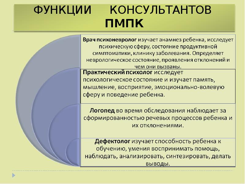 Пмпк психолог. Вопросы на комиссии ПМПК. Диагнозы ПМПК. Какие вопросы будут задавать на комиссии ПМПК. Функции ПМПК.