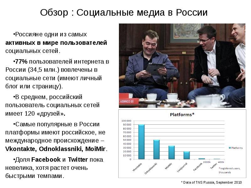 Социальный обзор. Социальные Медиа в России. Личный бренд в социальных сетях презентация. Социальные Медиа популярные в России.