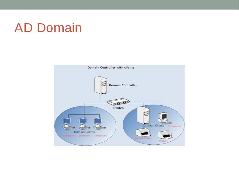 AD Domain