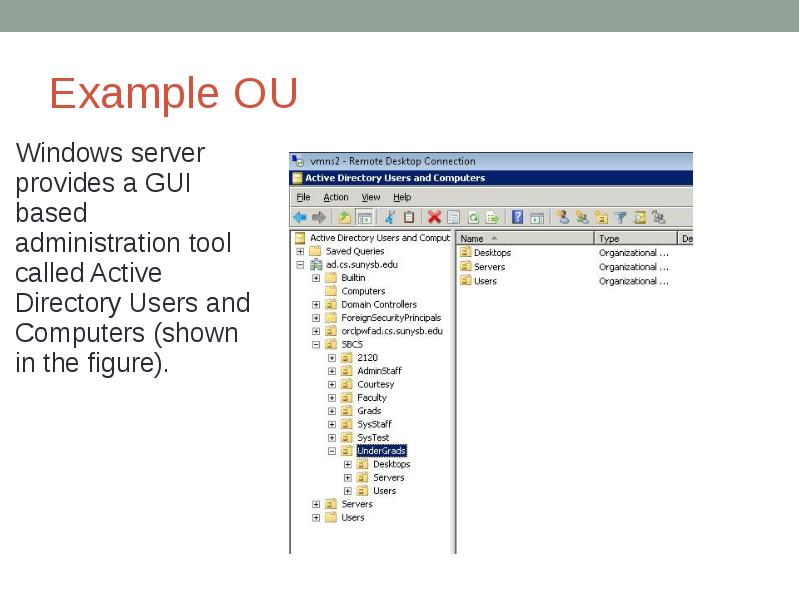 Example OU Windows server provides a GUI based administration tool called