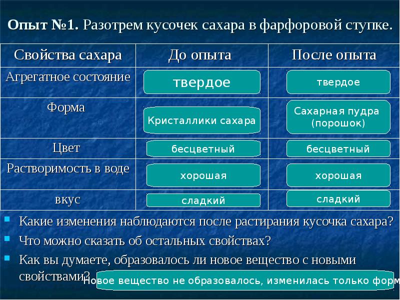 Какие изменения наблюдаются. Сахар свойства вещества. Сахар агрегатное состояние. Агрегатное состояние сахара. Свойство веществ сахара.