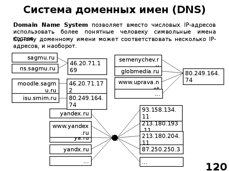 Кликер днс для презентаций