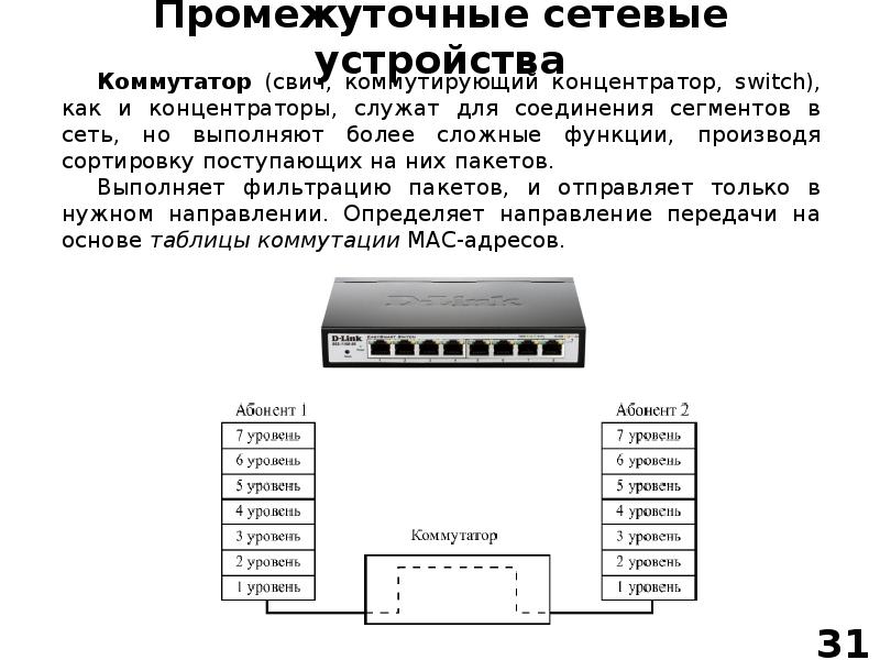 Сетевые устройства презентация